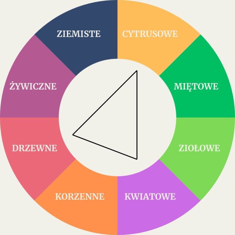 mieszanki olejków